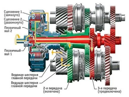 Характеристики роботизирани скоростни кутии плюсове и минуси