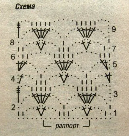 Памучни клинове кука описание верига (снимка)