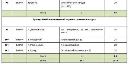 Târg week-end la Moscova în 2017 în cazul în care vor exista târguri care se adresează