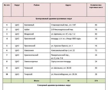 Târg week-end la Moscova în 2017 în cazul în care vor exista târguri care se adresează