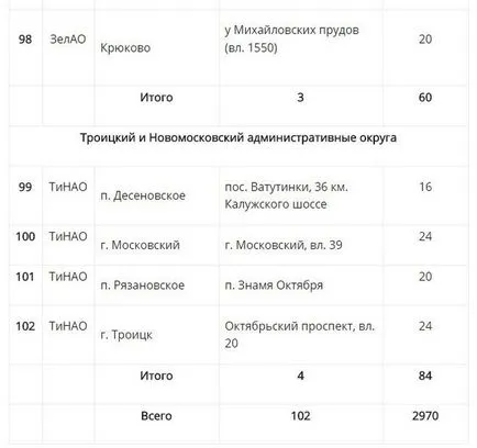 Târg week-end la Moscova în 2017 în cazul în care vor exista târguri care se adresează