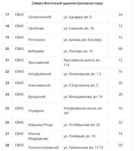 Târg week-end la Moscova în 2017 în cazul în care vor exista târguri care se adresează