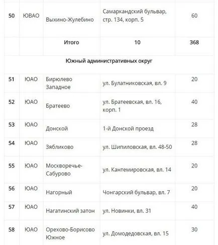 Târg week-end la Moscova în 2017 în cazul în care vor exista târguri care se adresează