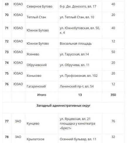 Târg week-end la Moscova în 2017 în cazul în care vor exista târguri care se adresează