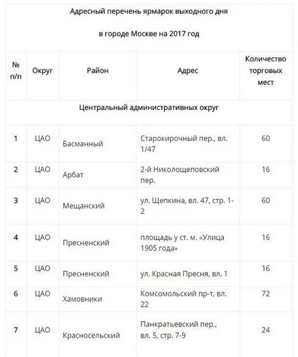 Târg week-end la Moscova în 2017 în cazul în care vor exista târguri care se adresează