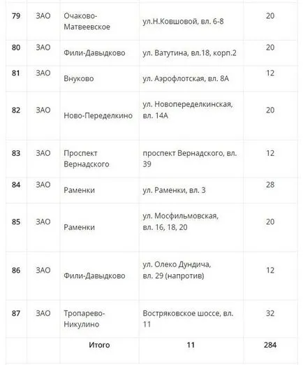 Târg week-end la Moscova în 2017 în cazul în care vor exista târguri care se adresează