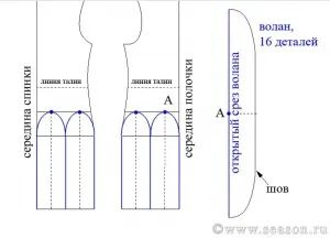 Поли, рокли с вертикални къдри