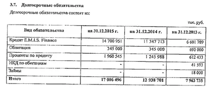 Кутията на Пандора - RBC