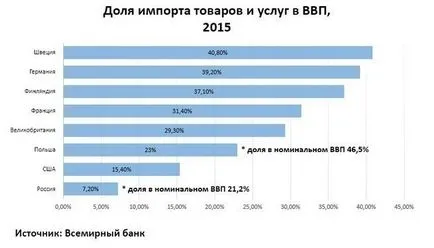 De ce și cum să falsifice istoria rusă Kamas blog, cont