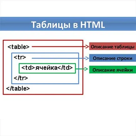 Fix az oszlopok a táblázat css, web-mester irodájában - létrehozása és fenntartása honlapok