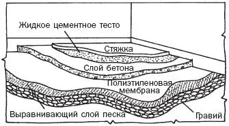 Напълнете пода на балкона в един ден