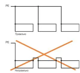 Защитно заземяване - Ел ръководство за инсталация