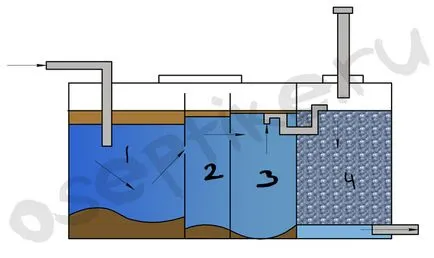 Стоманобетонни септична ekosept принцип на работа, предимства и недостатъци, цени