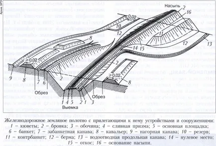 пътно платно 1