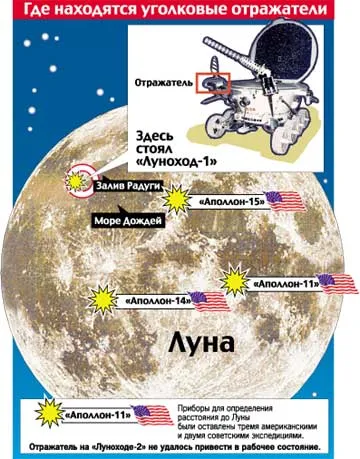 Списание »Blog Archive - Съветският лунен Роувър да отговори на American Laser