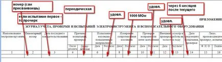 Вестник Счетоводство, одит и проверка на инструмента и пример за попълване на реда на