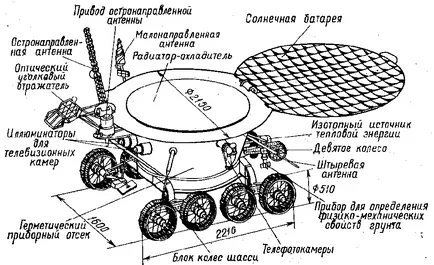 Списание »Blog Archive - Съветският лунен Роувър да отговори на American Laser