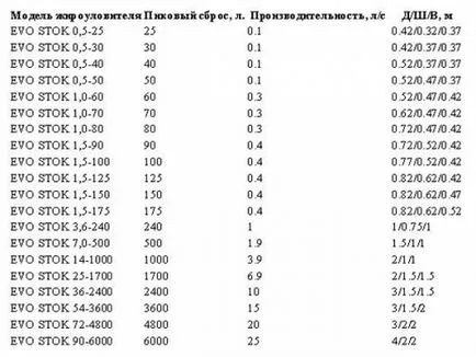 Мазнините капан под мивката