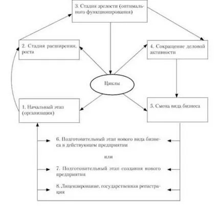 Az életciklus ingatlan - ingatlan gazdaság