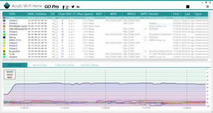 9 ingyenes alkalmazás az ablakok, ami segít megoldani a problémákat a wi-fi