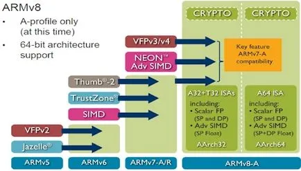 ARM Cortex A9 și cortexul A15 - care este diferența, și ce să se aștepte, Android în România