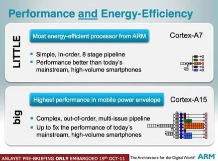 ARM Cortex A9 și cortexul A15 - care este diferența, și ce să se aștepte, Android în România