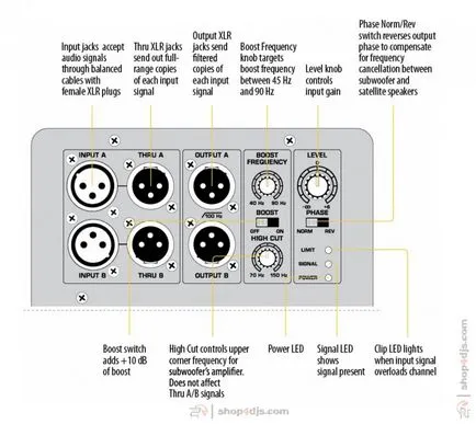 subwoofer activ și pasiv, Via - Aleks Bend