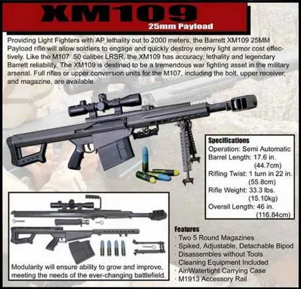 Antimaterial puska Barrett xm109 - katonai információk és hírportál