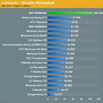 ARM Cortex A9 și cortexul A15 - care este diferența, și ce să se aștepte, Android în România