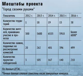 Бизнес новини списание на украинския бизнес - със собствените си ръце