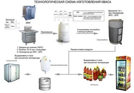 Üzleti termelés és a kereskedelem hordókban kuvasz nyáron