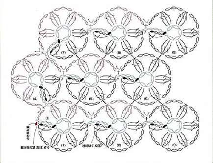 Bontatlan motívumok horgolt kötés diagramok és részletes leírása