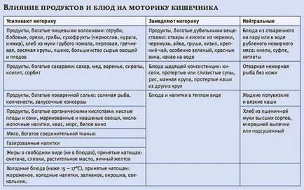 Mit lehet enni menü szoptató anya az első hónapban a szülés után, egészséges ételek receptek