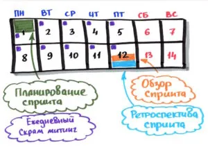 Какво е схватката и как работи, onagile