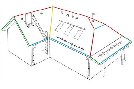 Conacul Suburban WC construit cu propria dimensiune mâini diagramă
