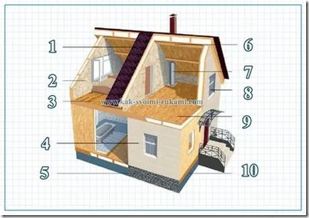 Casa de tramvai din panouri SIP, cu propriile lor mâini - cum să facă cel mai mult