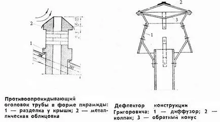 Дефлектор на димния тръбата и нейната цел