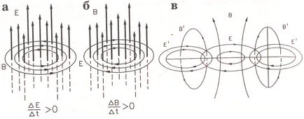 Az elektromágneses hullámok (jegy 10)