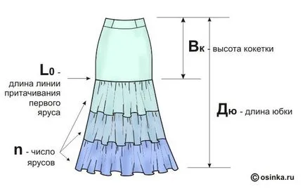 Două clase de master pe fusta de cusut cu mai multe niveluri