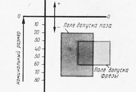 Marás kulcslyuk tengelyeken - marás