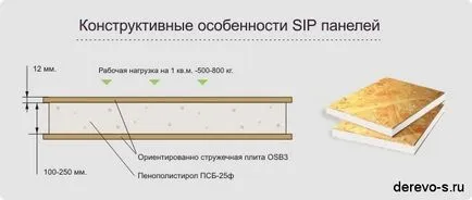 Acasă - cumpara panouri sandwich din Sankt-Petersburg, regiunea Leningrad, București