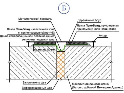 Хидроизолация на подпорни стени