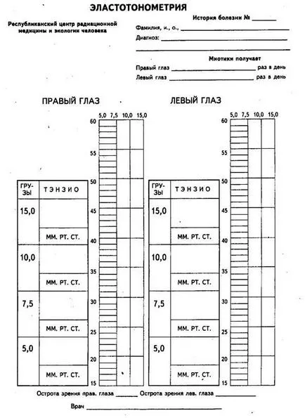 presiunii oculare tonograficheskie tonometric și metode de cercetare (p