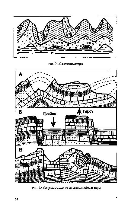 Ori-bloc munți