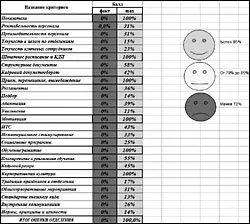 HR-одит на компанията