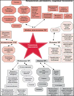 HR-одит на компанията