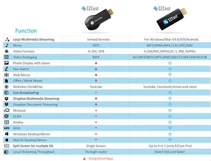 Iconbit Toucan omnicast как да се преведат на изображение от вашия компютър или мобилно устройство