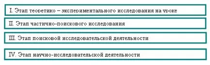 profesori de conversație pe Internet din regiunea Ulyanovsk „idei de lideri - Ulyanovsk Educație“