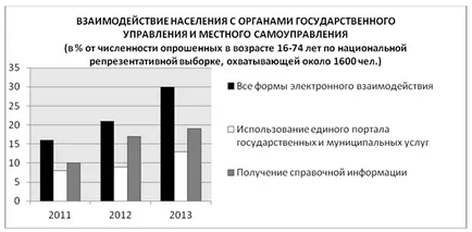 Интернет технологиите като средство за управление