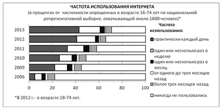 Интернет технологиите като средство за управление